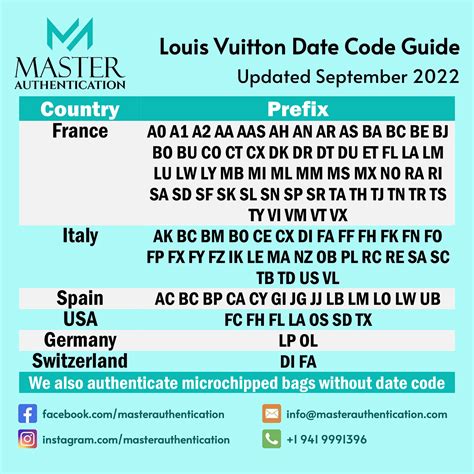 louis vuitton sp0025|Louis Vuitton date code chart.